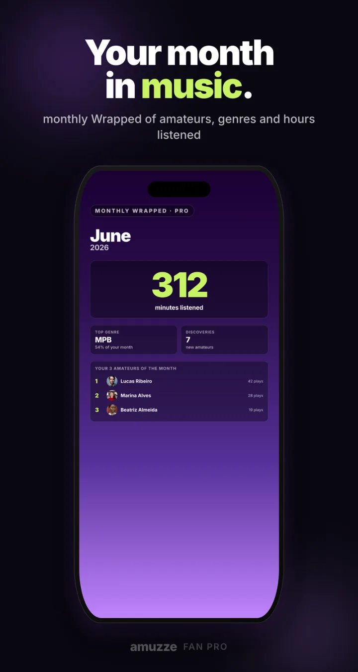 Your month in music — Wrapped of artists, genres and hours