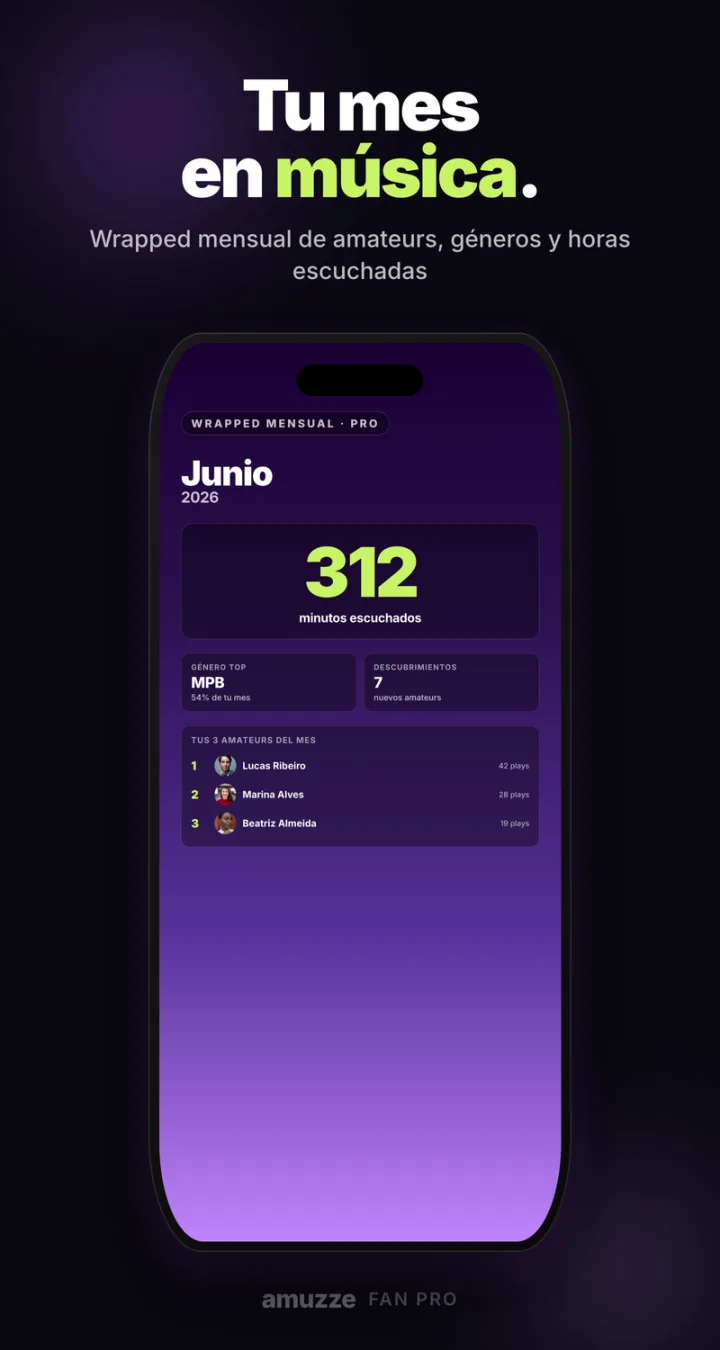 Tu mes en música — Wrapped de artistas, géneros y horas